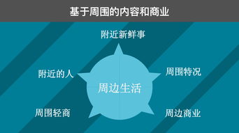 從互聯(lián)網(wǎng)思維出發(fā) 構(gòu)想一款顛覆性的社交網(wǎng)絡(luò)產(chǎn)品