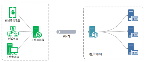 利用ROUTE配置路由策略，高效解決多網(wǎng)絡(luò)IP段沖突的運營難題