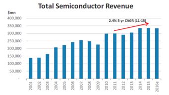 2016年科技、電信與媒體行業(yè)展望 摩根士丹利報告解析與互聯(lián)網(wǎng)產(chǎn)品設(shè)計開發(fā)實(shí)踐
