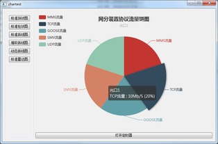 Qt與JS圖形展示在QtCN開發網運營中的實踐